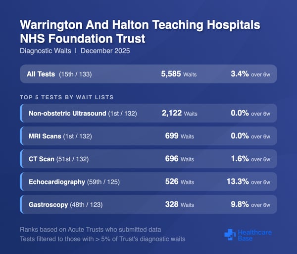diagnostics-February-2026 diagnostics-February-2026